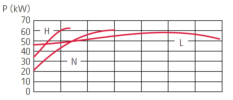 Grindex Magnum - obrazek 3