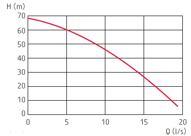 Grindex Master SH - obrazek 3