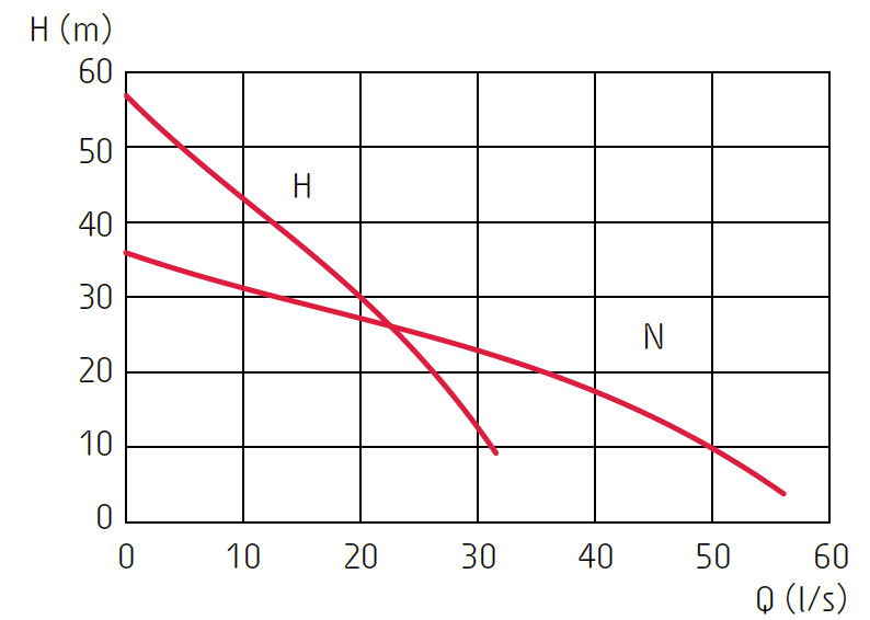 Grindex Master - obrazek 3