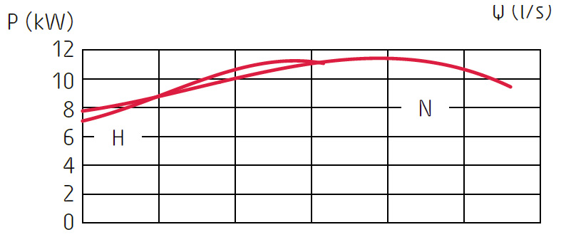 Grindex Master - obrazek 2