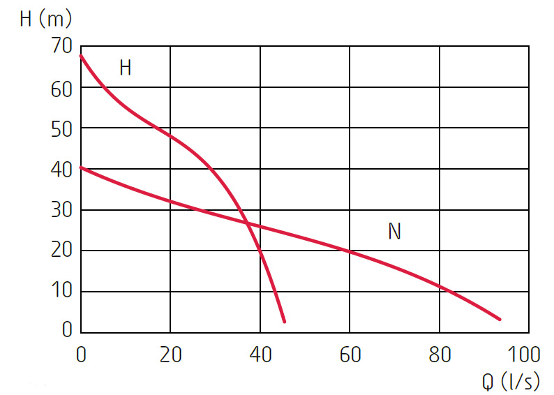 Grindex Matador - obrazek 4