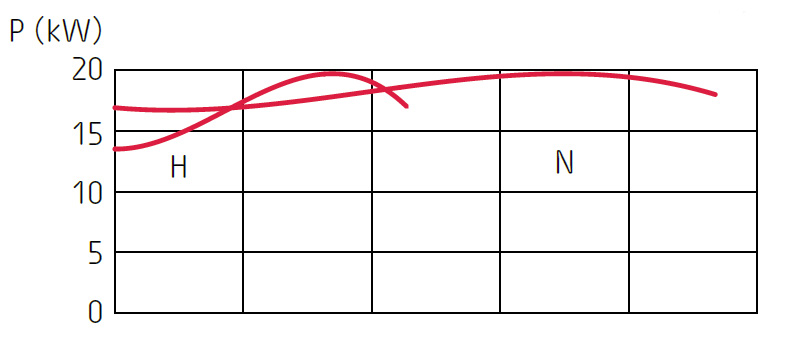 Grindex Matador - obrazek 2