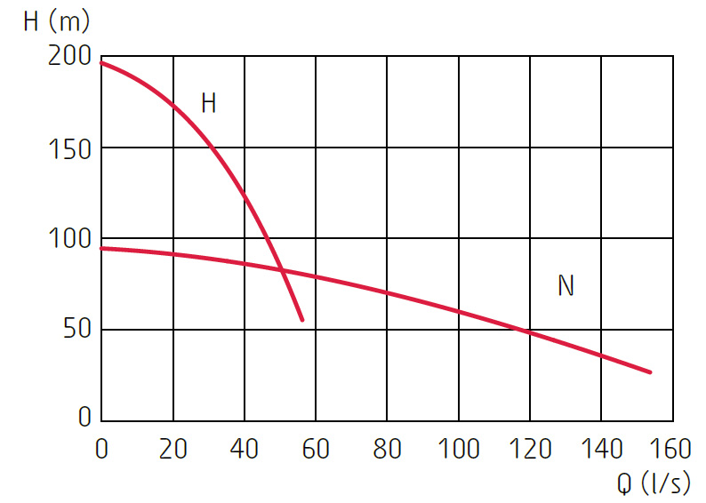 Grindex Mega - obrazek 3