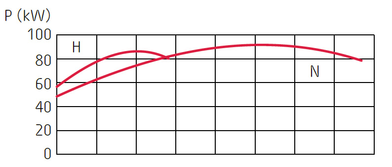 Grindex Mega - obrazek 2