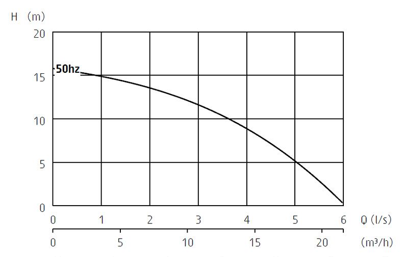 Grindex Mini - obrazek 3