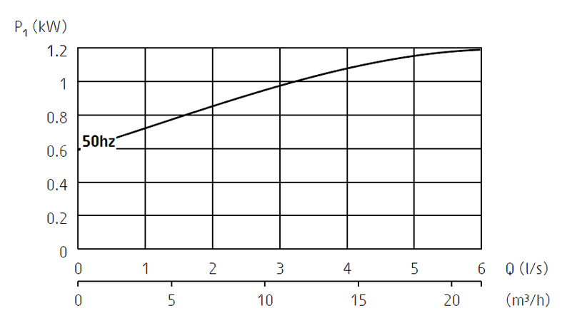 Grindex Mini - obrazek 4