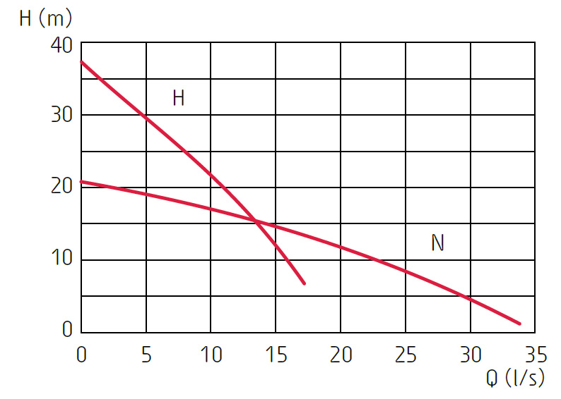 Grindex Minor - obrazek 3