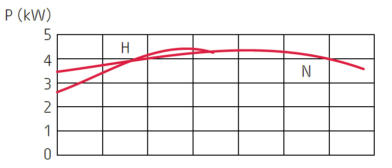 Grindex Minor - obrazek 2