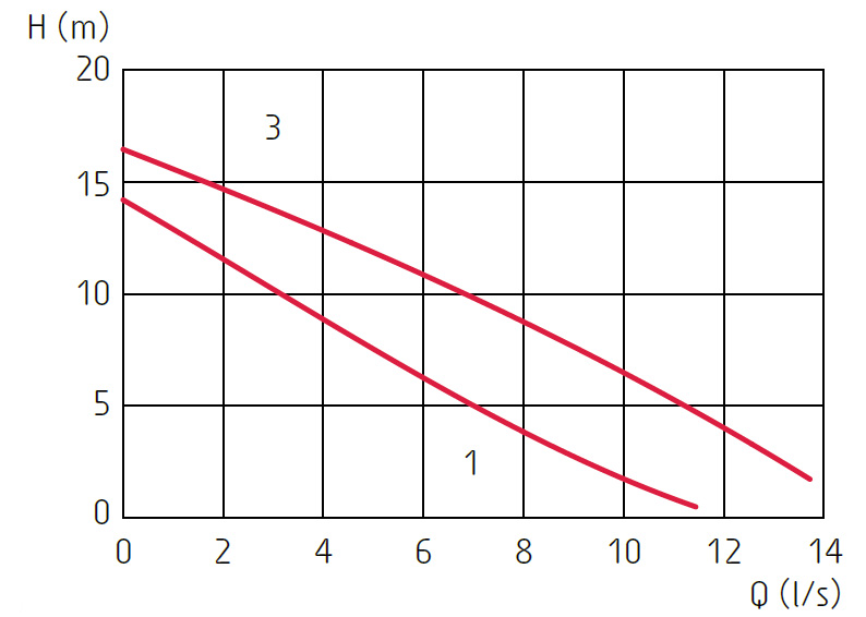 Grindex Salvador - obrazek 3
