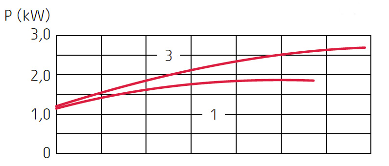 Grindex Salvador - obrazek 4