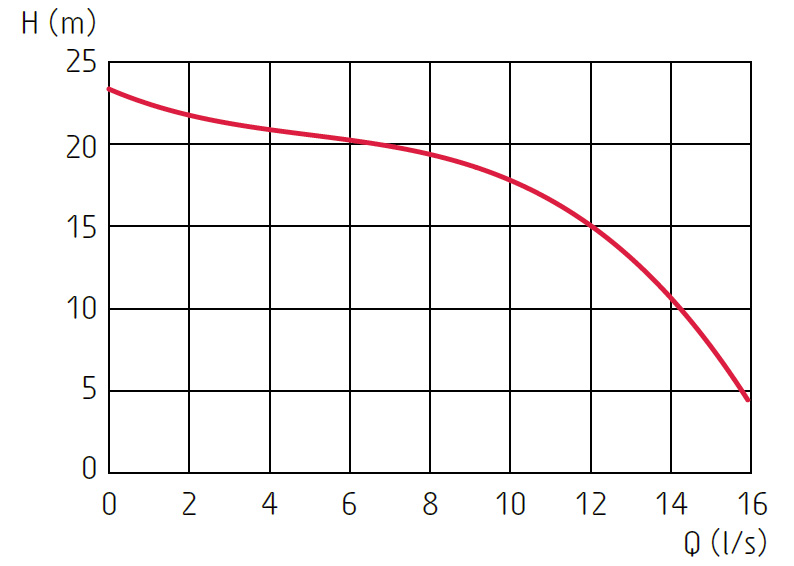 Grindex Sandy Inox - obrazek 3