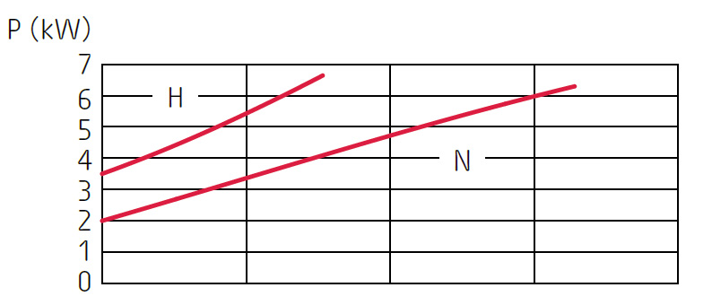 Grindex Sandy - obrazek 3