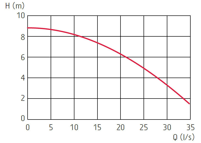 Grindex Senior Inox - obrazek 2