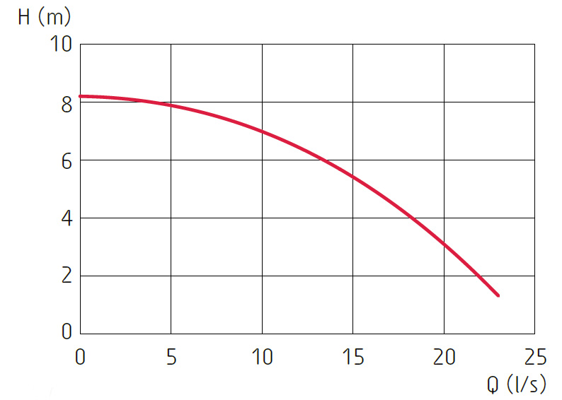 Grindex Senior - obrazek 2