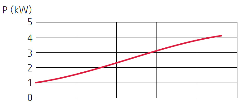 Grindex Senior - obrazek 3