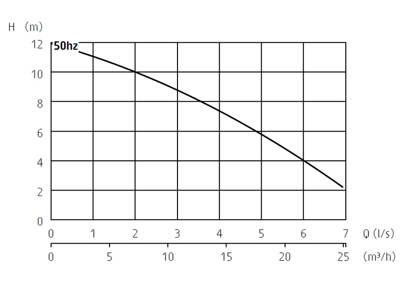 Grindex Solid - obrazek 3