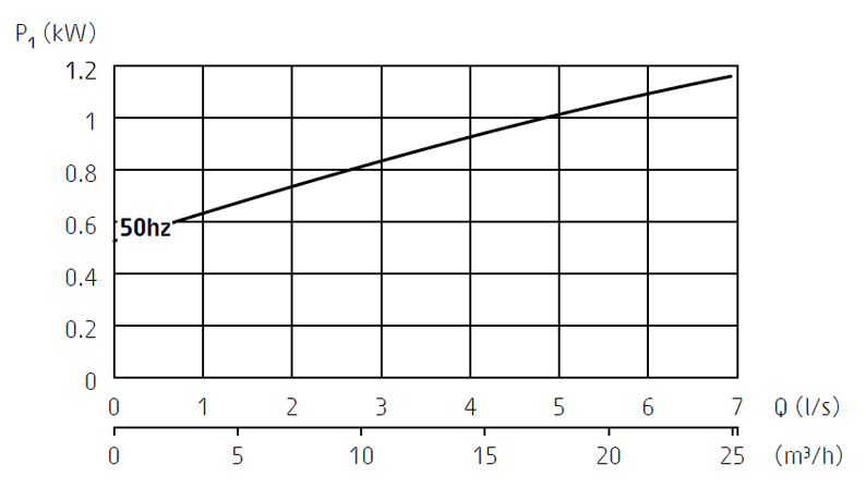 Grindex Solid - obrazek 4