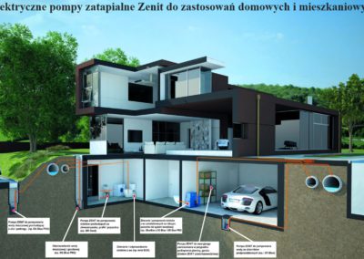 Elektryczne pompy zatapialne Zenit do zastosowań domowych i mieszkaniowych